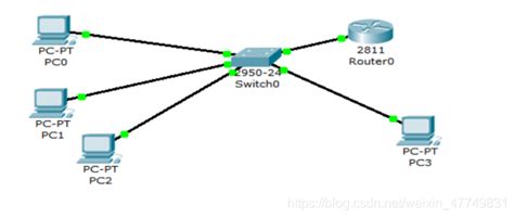 交换机路由器基本配置、VLAN基本配置 与PPP验证配置_交换机查看ppp验证过程-CSDN博客