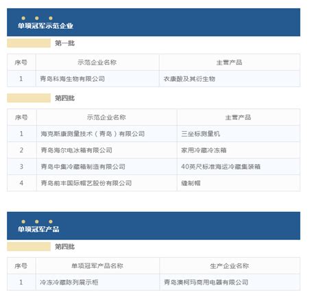 这60家入选青岛制造业新锐企业产融合作名单凤凰网青岛_凤凰网