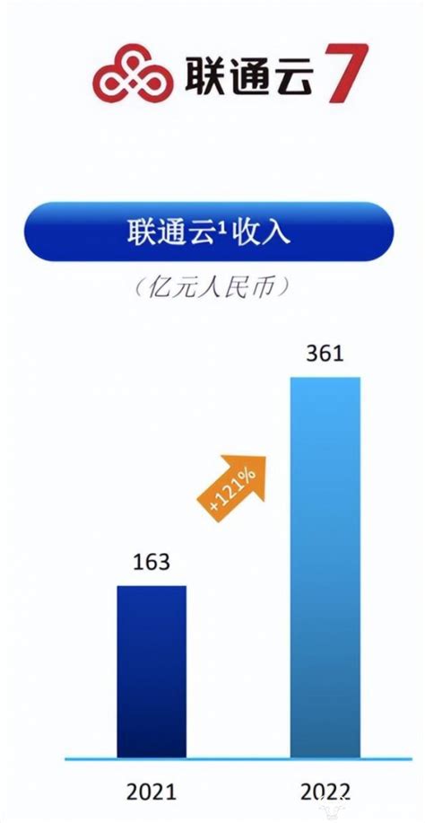 联通5G 互联未来 中国联通参展2019中国互联网大会 - 中国联通 — C114通信网