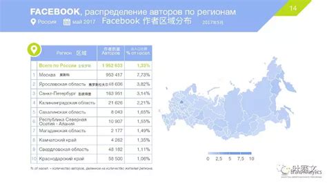 广告转化率高达40%的俄罗斯社交平台VK，不可忽略的营销蓝海