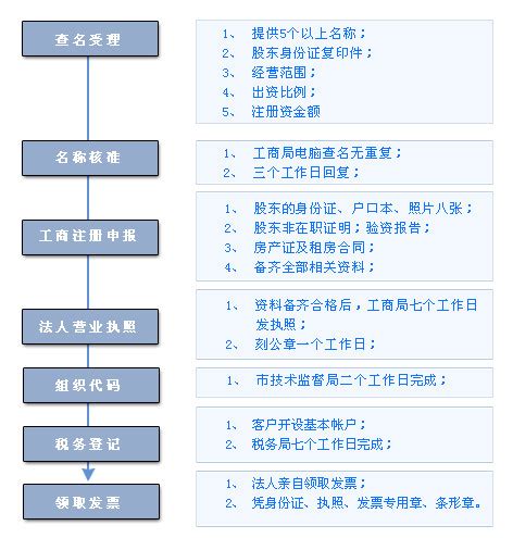 北京通州公司注册地址的最新要求及注册时长 - 知乎