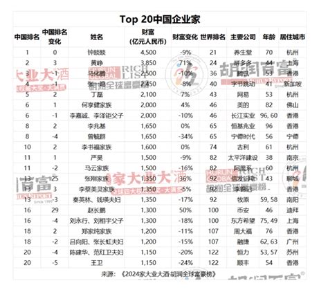 回顾2019年广西河池市各区县GDP排名：金城江排第一，宜州区第二