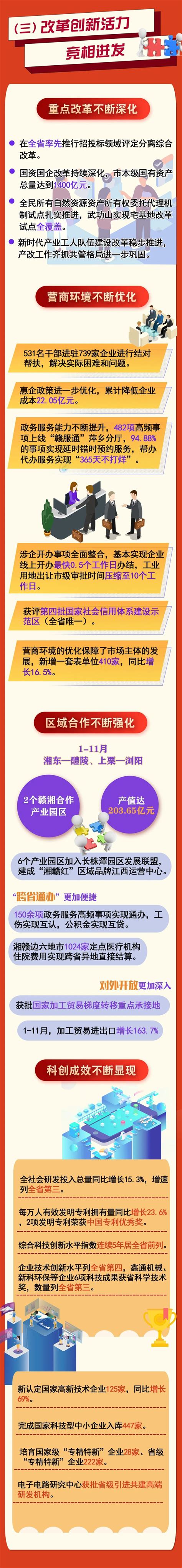 一图看懂2024萍乡市政府工作报告-萍乡学院 pxu.edu.cn