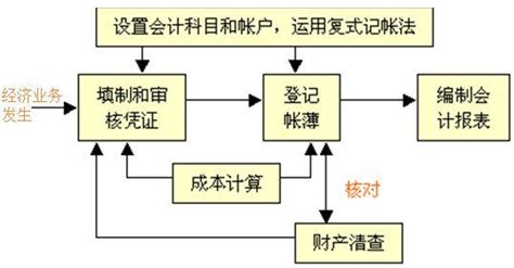 四大工作步骤流程环节管理（无需插件）_AE模板下载(编号:7501695)_AE模板_光厂(VJ师网) www.vjshi.com