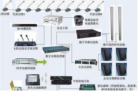 音视频系统_案例中心_浙江安达系统工程有限公司
