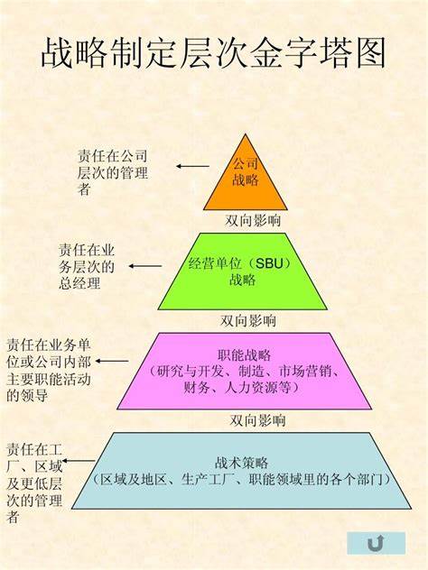 教学策略的四个特点