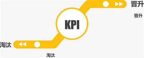 KPI绩效考核表EXCEL模板_千库网(excelID：92572)