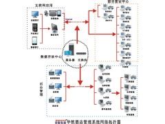 云南酒店管理系统昆明酒店管理软件_价格_报价_参数_图片 - 系统集成网手机版