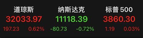 美股三大指数集体高开 网易涨超5%_凤凰网