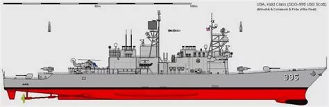 英国42型驱逐舰，有海标枪导弹，在马岛战争中挨了飞鱼的就是它了