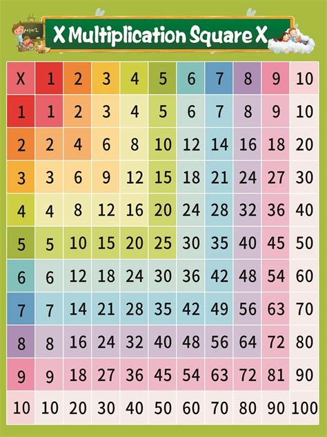 Multiplication Table 1 to 12X | Templates at allbusinesstemplates.com