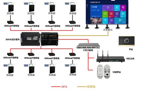 PE90FH系列高清数字矩阵_产品中心_红苹果电子 - 高清视频监控整体解决方案及产品供应商