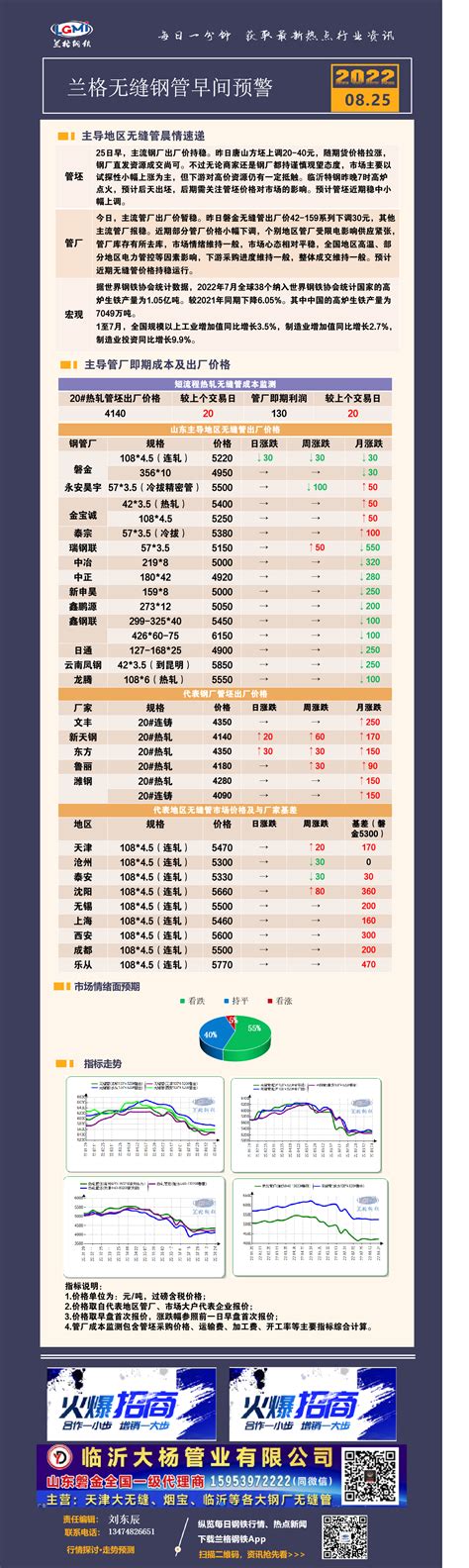 兰格钢铁网2021-2022年度河南地区金牌供应商-郑州钢材市场，河南点赞钢铁有限公司