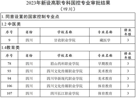 2023年贵州贵阳普通高校本科专业备案和审批结果公布