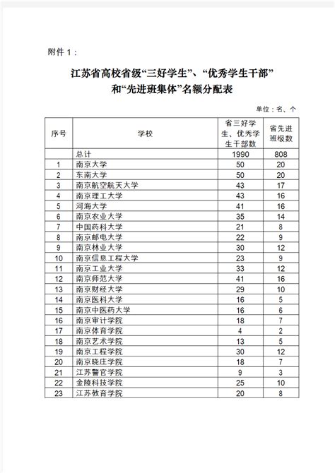 我校教师在第十二届“江苏省高校辅导员年度人物”评选中获奖-金陵科技学院