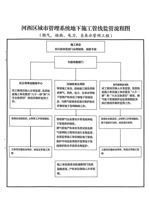 河西区城市管理“八张图”守护地下“主动脉” 城市管理动态_ 天津市城市管理委员会