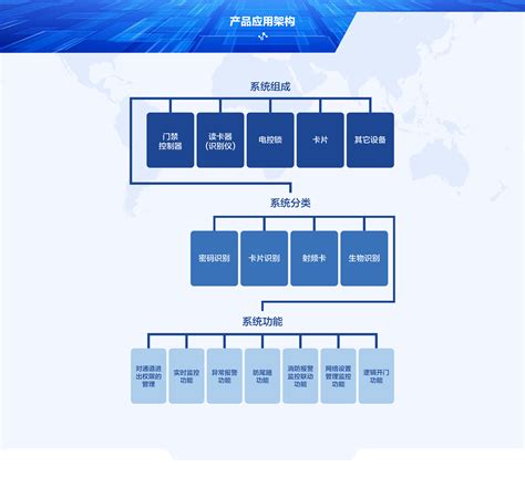 家庭智能安防系统品牌怎么选择？