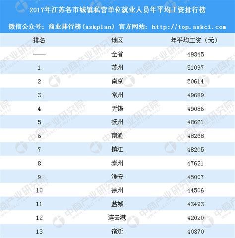 苏州IT平均招聘月薪8410元 技术及销售类人才俏_荔枝网