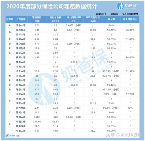 收藏版排行榜！中国十大保险公司2022最新排名一览，各自优缺点都有哪些？ - 知乎
