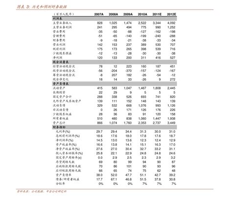 中国十大互联网公司排名（腾讯市值排名）-慧博投研资讯