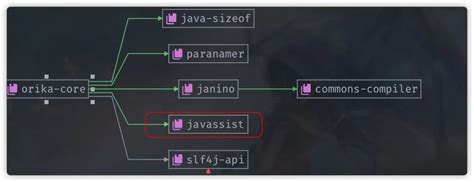 java常用工具类-代码-最代码