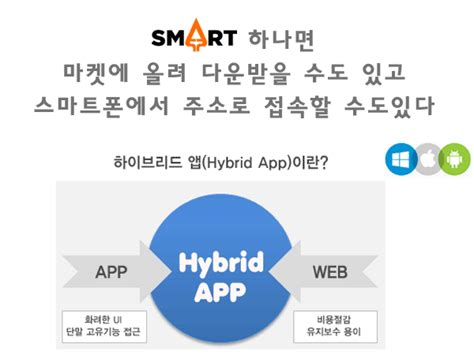 연구분야는? | 성공한 앱은 기획력의 차이 | 한국스마트앱연구소(KSAPP, Korea Smart App Lab)