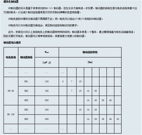 SEW电机_DRS/DRE/DRP系列AC电机_焦化配件批发价格联系电话-上海戊伦科技有限公司