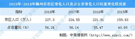 (柳州市)城中区第七次全国人口普查主要数据公报-红黑统计公报库