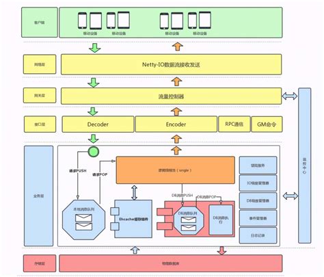 阿里开源支持10万亿模型的自研分布式训练框架EPL(EasyParallelLibrary) - 智源社区