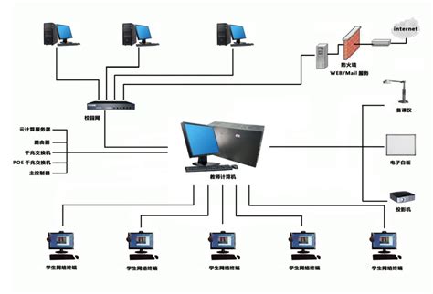 物联网设备常见的网络连接方式分享
