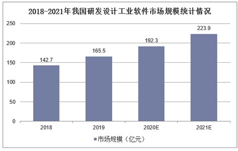 2018年中国软件行业市场规模及竞争格局分析 - 观研报告网