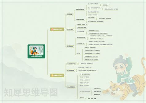 思维导图水浒传图片