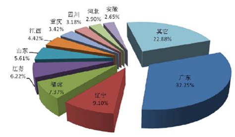 陶瓷市场分析报告_2015-2020年中国陶瓷行业分析与发展策略研究报告_中国产业研究报告网