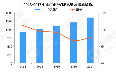 2018年福建南平产业转移分析：优先发展哪些产业？（图）-中商情报网