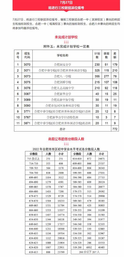 2024各校录取分数线一览表