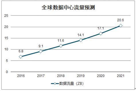 2021年中国物流行业发展现状与就业情况分析 物流运行总体平稳【组图】 - 维科号