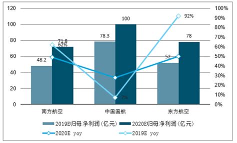 航旅纵横：2020年中国民航运输旅客人数为1.19亿 | 互联网数据资讯网-199IT | 中文互联网数据研究资讯中心-199IT