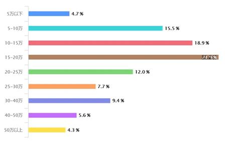 10后心仪职业？35岁以上就得走人？ 一文看懂程序员的真实就业图景 | 每经网