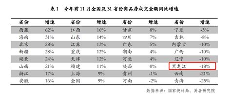 收藏！一文读懂2022年西安市发展现状(民生篇) 雁塔区房价和人均可支配收入最高_行业研究报告 - 前瞻网