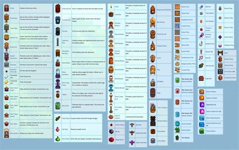 Minecraft ID List - Alle Datenwerte zum Selberspawnen