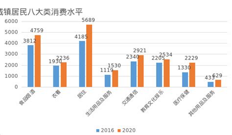 晋城市2019年国民经济和社会发展统计公报 - 晋城市人民政府