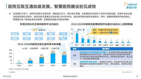 全球医疗器械100强发布，5家中国企业上榜 - 2022,医疗器械企业,百强榜单