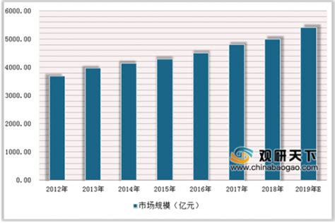 2023年中国辣味休闲食品市场规模及细分市场预测分析（图）-中商情报网
