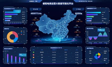 睿阳数字电商大数据服务管理平台-睿阳科技