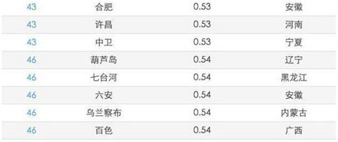 2014中国"鬼城"排行榜: 昆山榜上有名 列第37位_房产资讯-昆山房天下