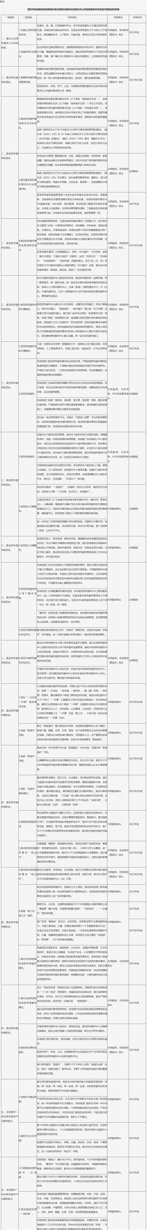 肇庆市人民政府关于印发肇庆市加快推进政务服务标准化规范化便利化完善全市公共政务服务体系实施方案的通知_政策库_国脉电子政务网