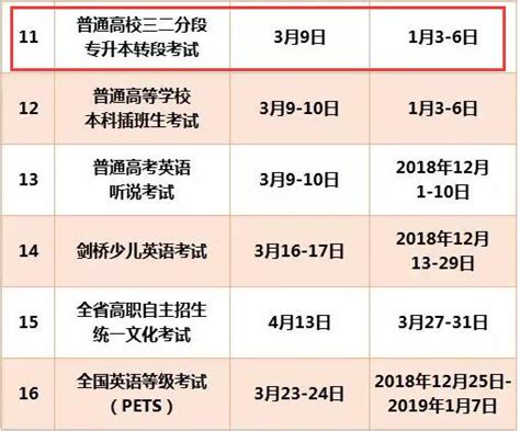 2019年广东江门普通高校三二分段专升本转段考试时间：3月9日
