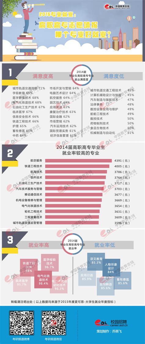 2020高校毕业生报告｜重庆邮电大学37个专业就业率均处于 90%以上-新重庆客户端