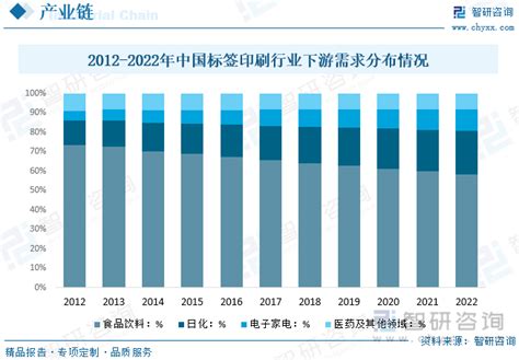 2020年中国数字印刷行业市场现状及前景展望，当前技术处于初步发展阶段「图」_华经情报网_华经产业研究院