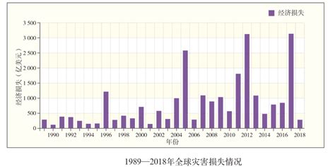 河南省“7·20”暴雨洪涝形势演变及灾害风险分析_郑州市